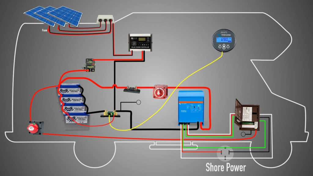 Rv Solar Wiring / Interactive DIY Solar Wiring Diagrams for Campers