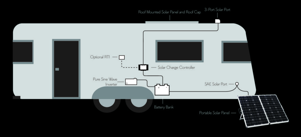 Zamp Resource