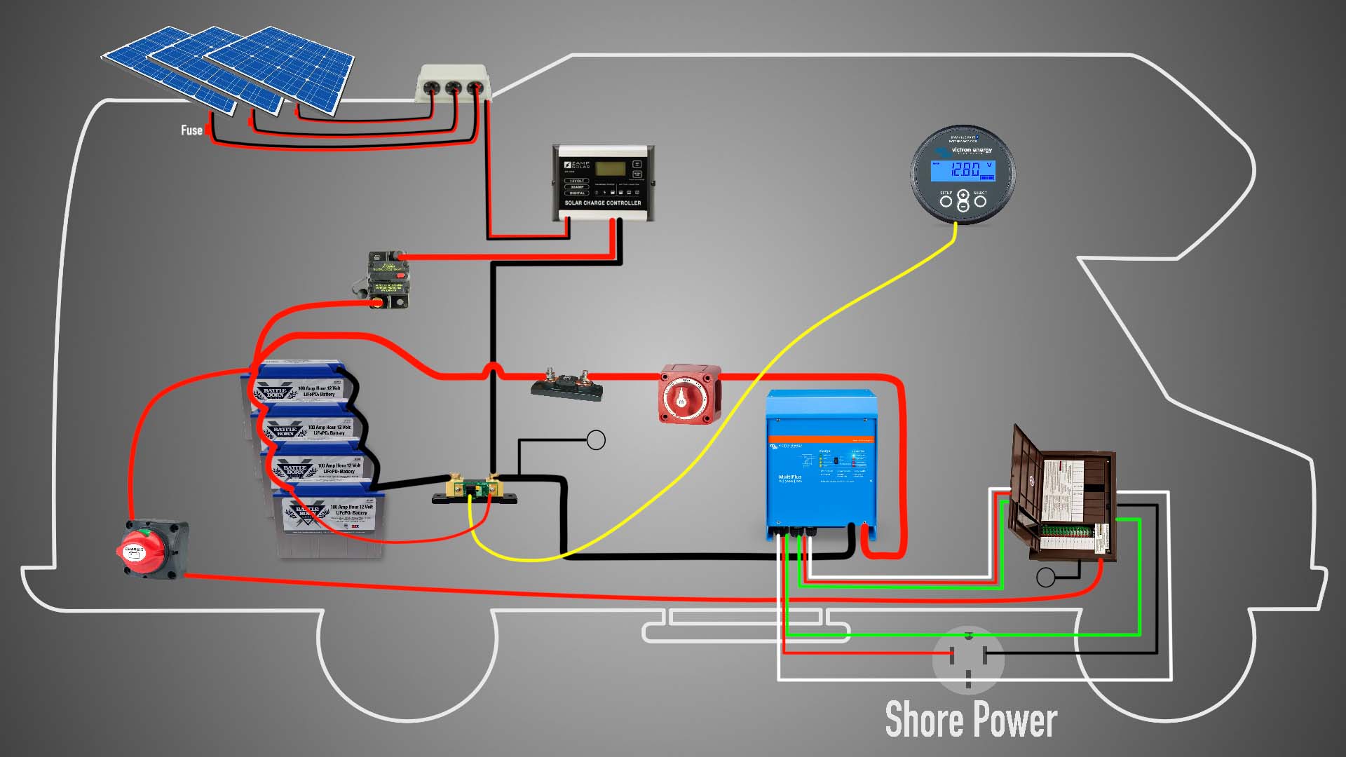 solar setup for travel trailer